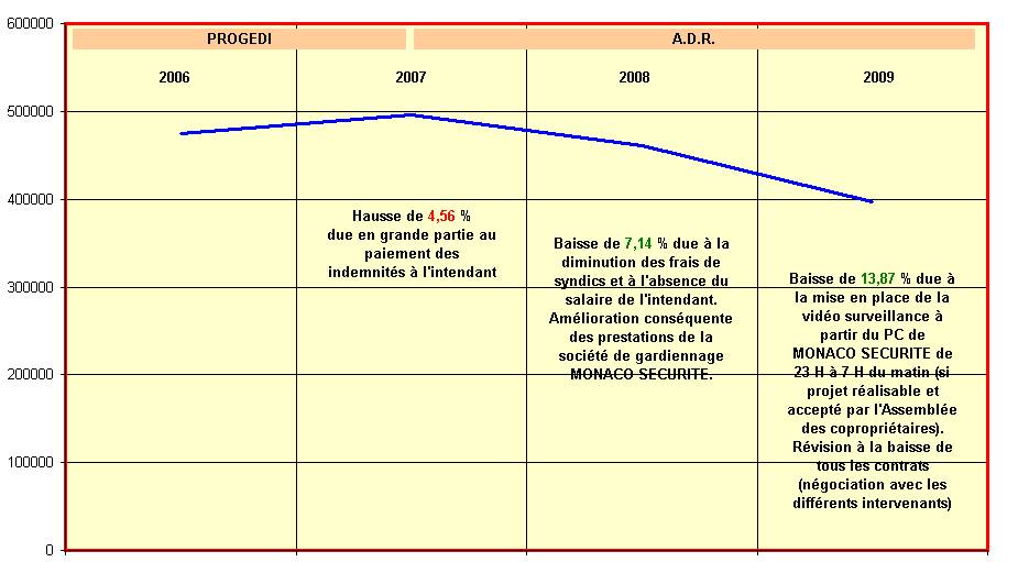 Graphe